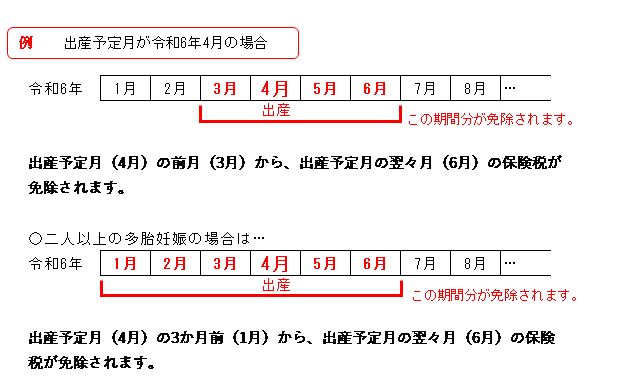 国民健康保険税の産前産後期間相当分の免除についての画像