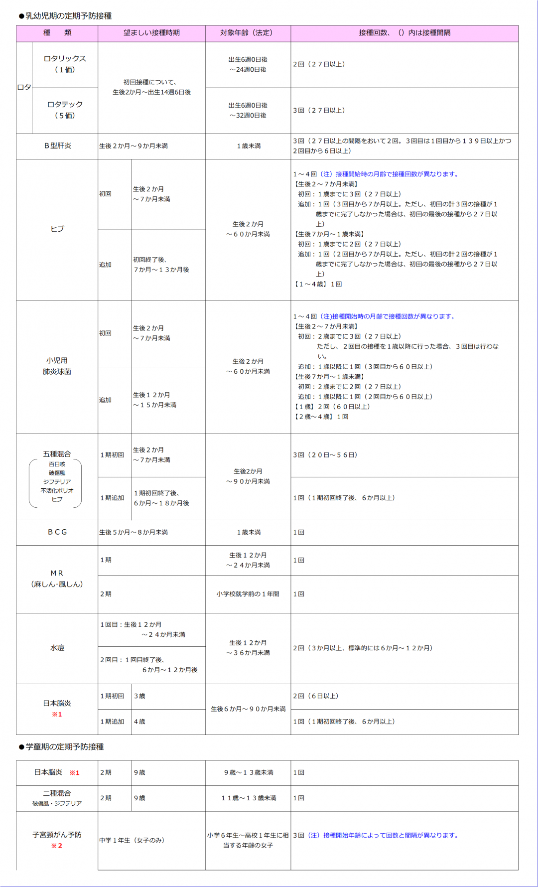 子どもの定期予防接種