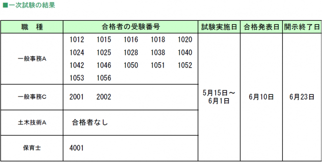試験結果