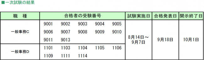 試験結果9月