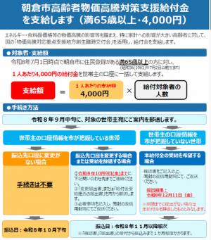 給付金概要