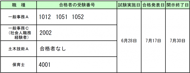 最終試験結果