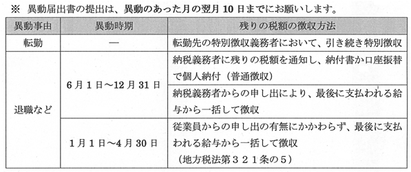 異動届の提出