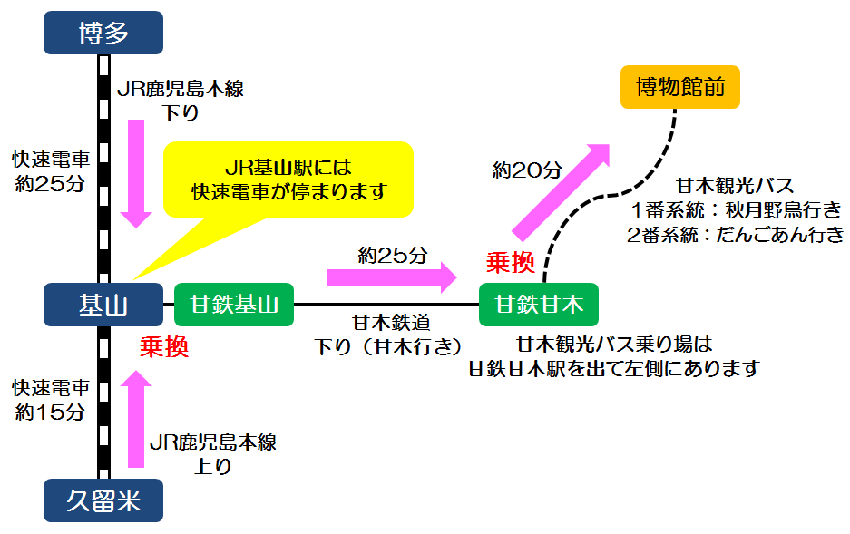 JRを利用の方