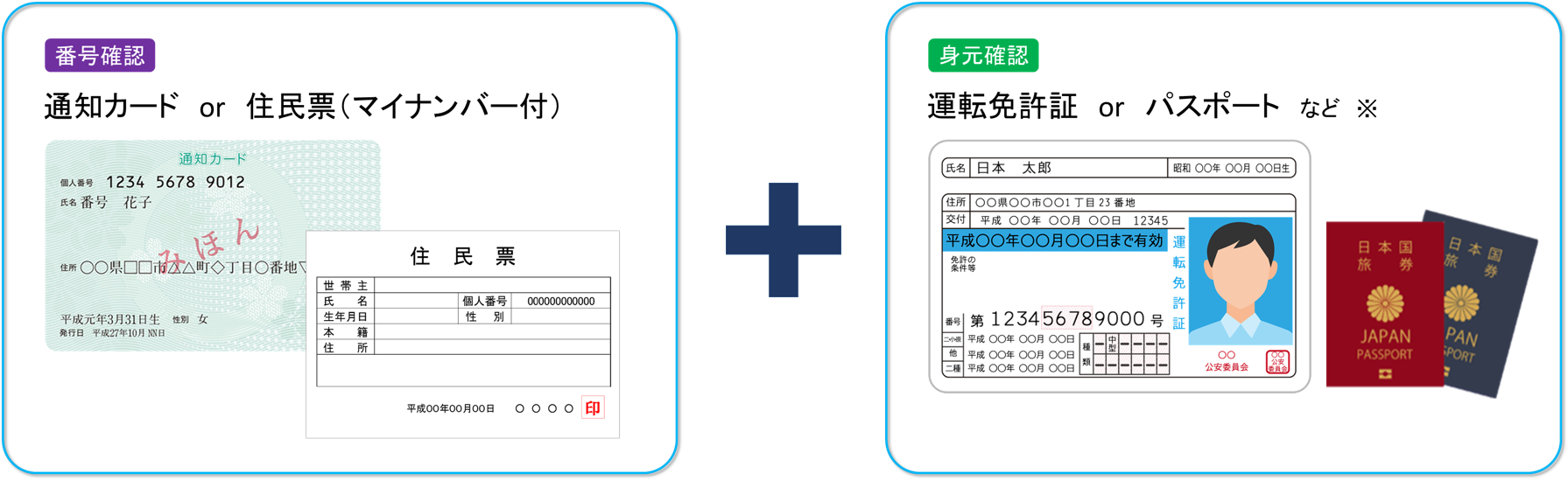 個人番号カードを持っていない場合の本人確認書類