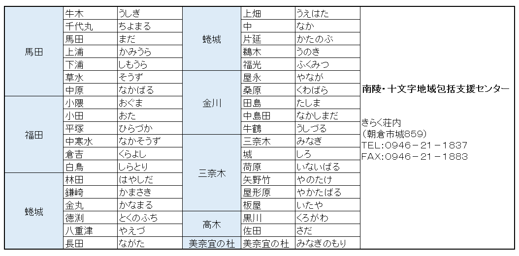 南陵・十文字地域包括支援センター担当地区