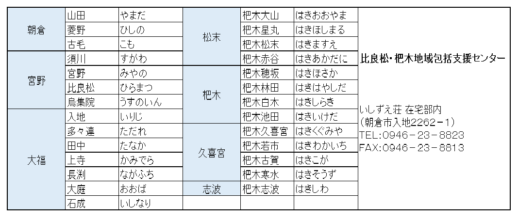 比良松・杷木地域包括支援センター担当地区