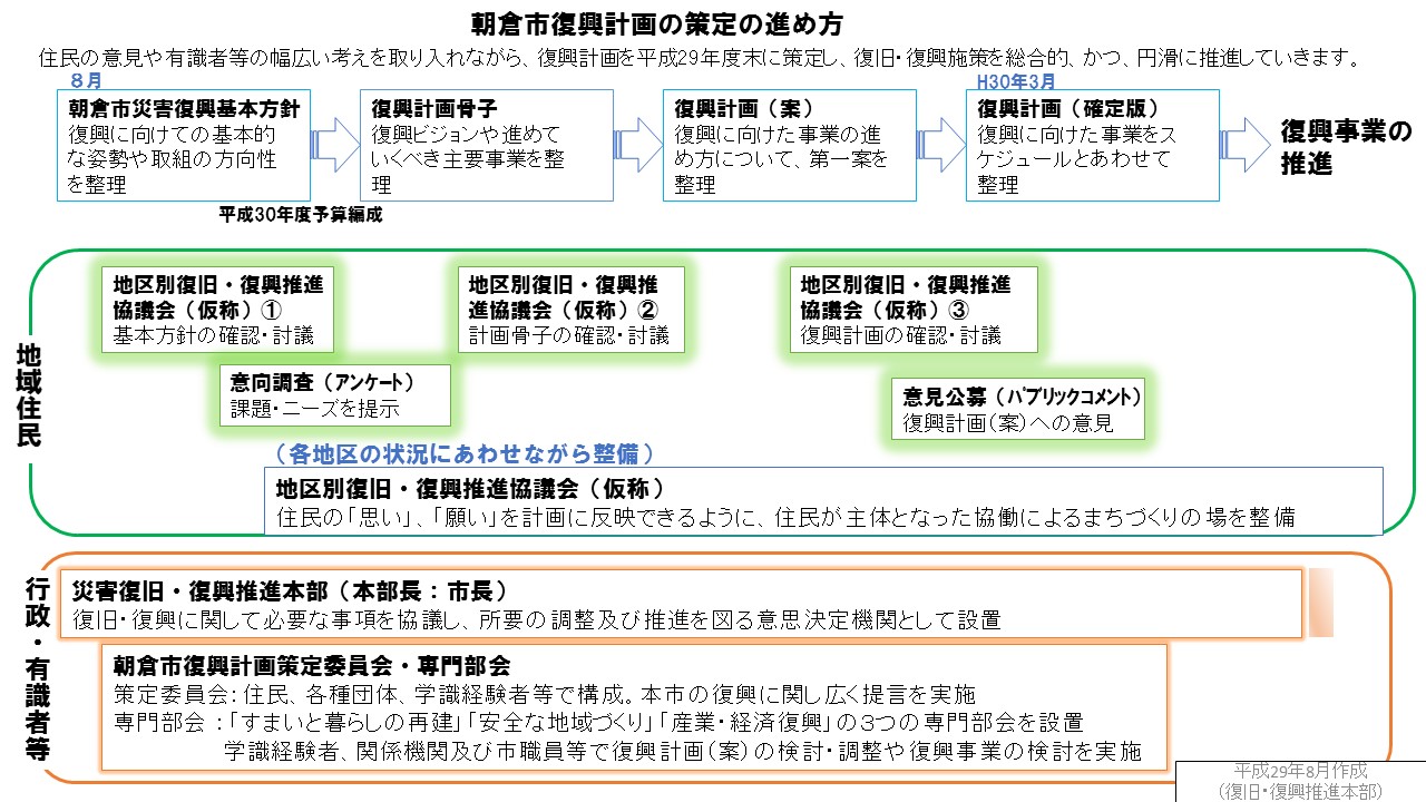 keikaku_H29asakura