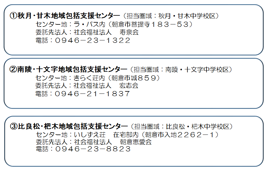 包括支援センター連絡先