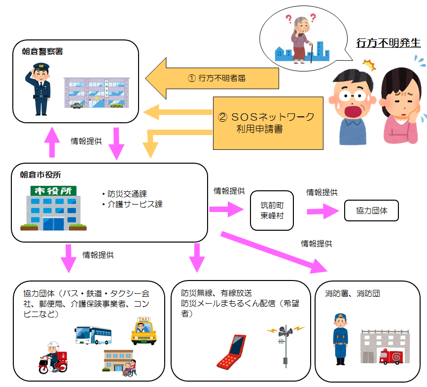 ネットワークイメージ図