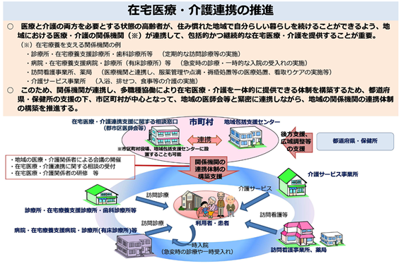 在宅医療・介護連携