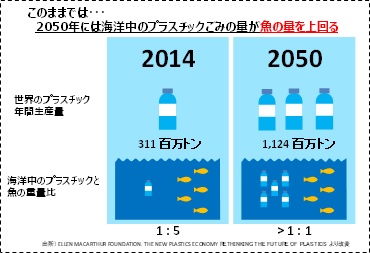 海洋プラスチック