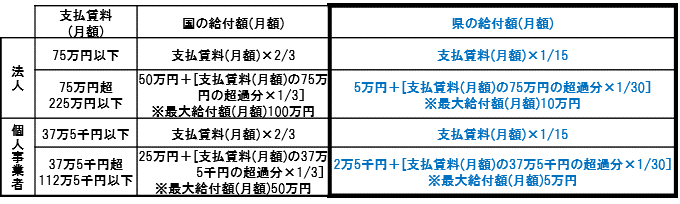 基本給付