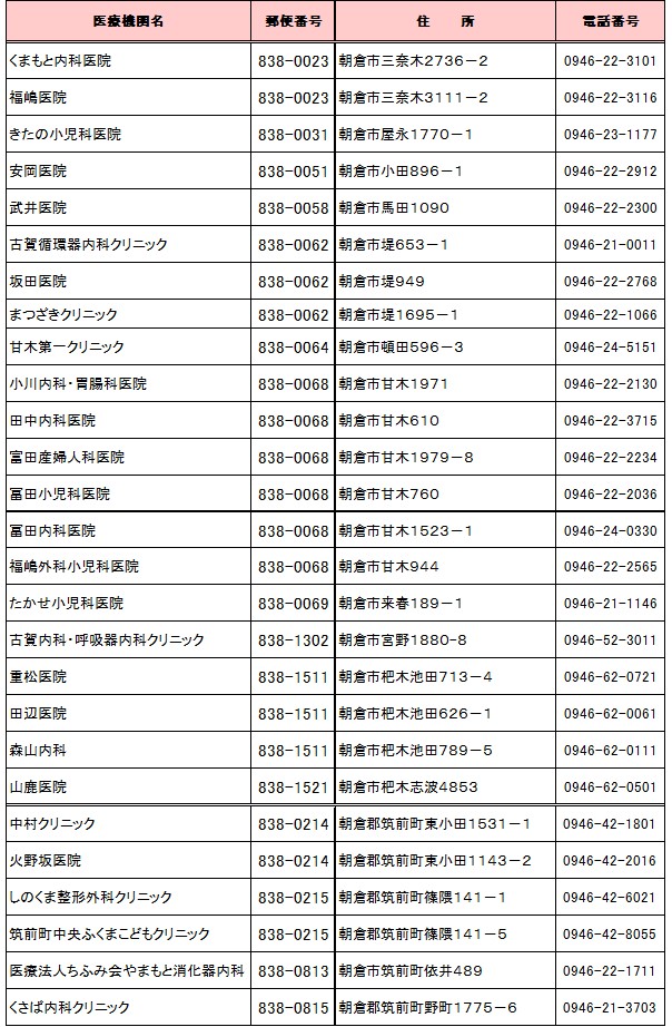 iryoukikan