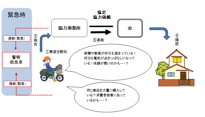 見守りイメージ図