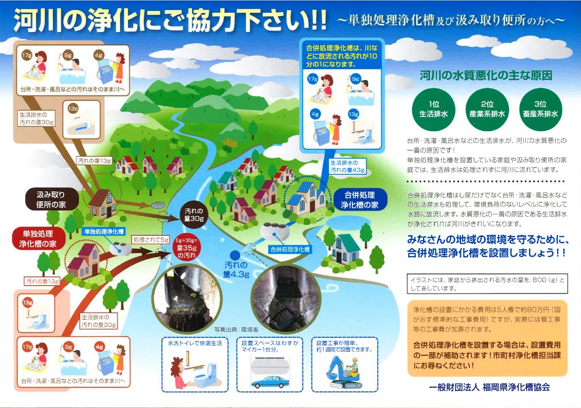 一般社団法人　福岡県浄化槽協会　提供　河川の浄化にご協力ください