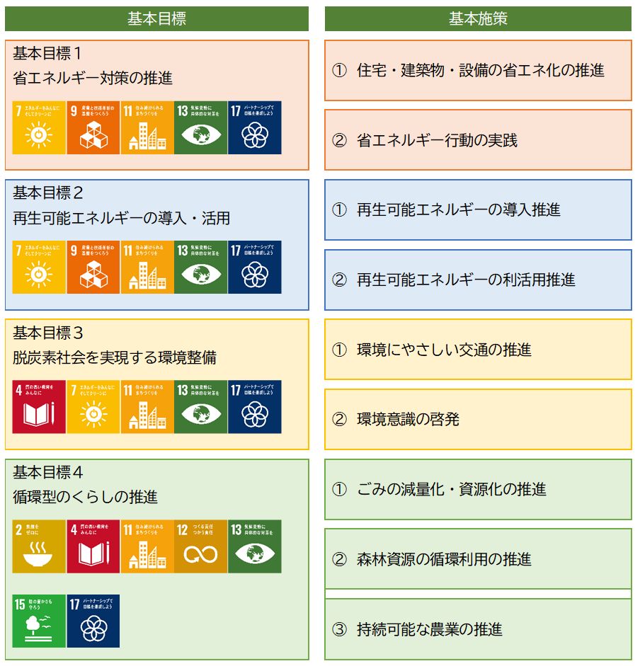 基本目標・基本施策