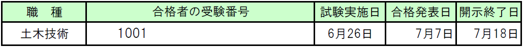 2jisiken1001