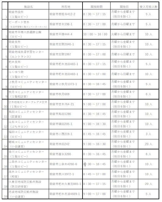 クーリングシェルター