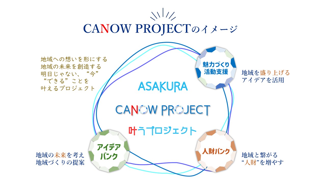 CANOWPROJECT