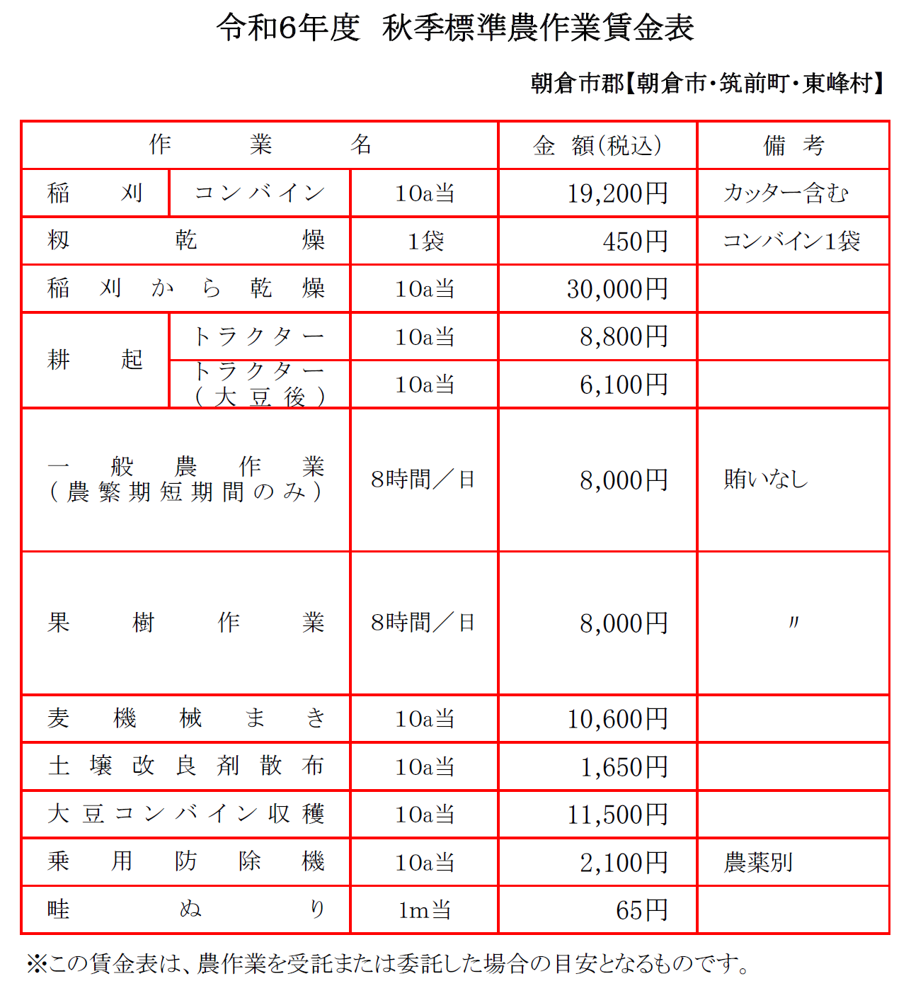 令和６年度　秋季標準農作業賃金表