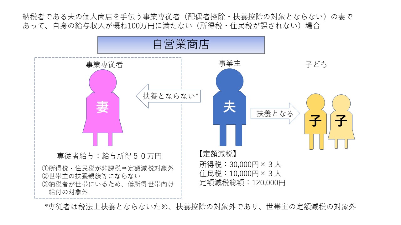 専従者