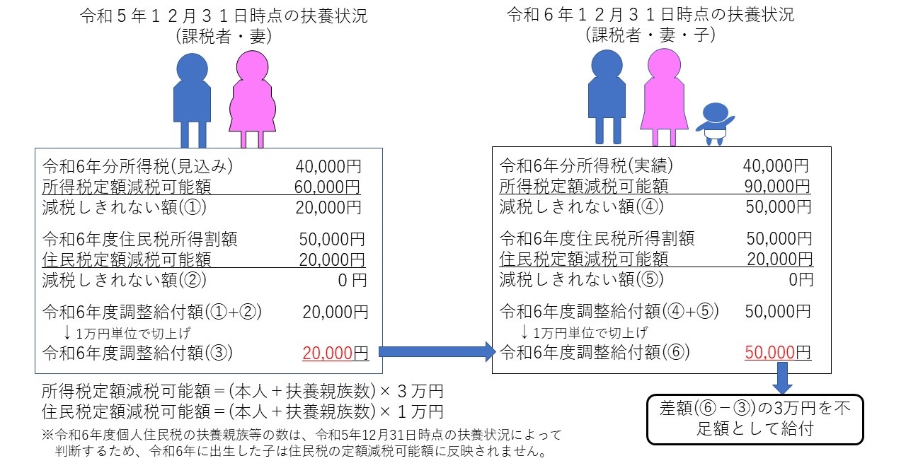 子ども