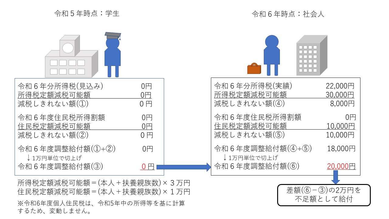 学生